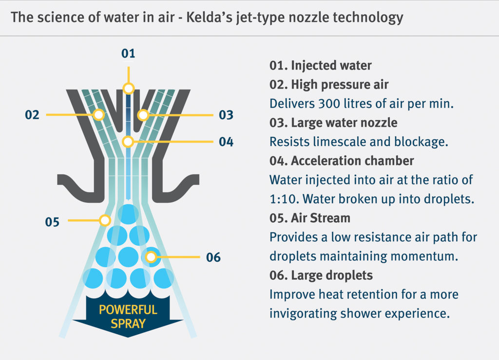 air powered explained